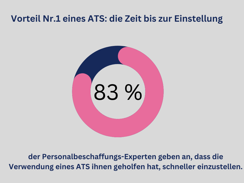 Benefit_ATS