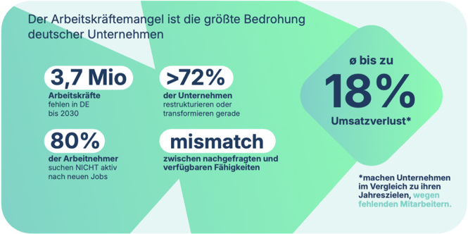 Eine ökonomische Einordnung