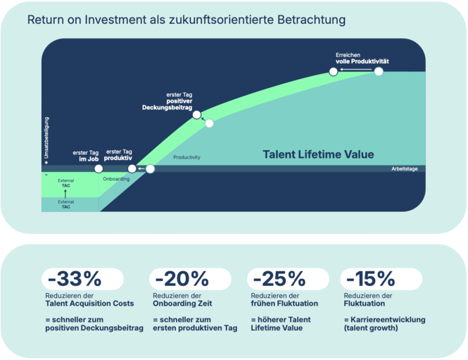 Exkurs HR als Profit Center – Monetarisierung von HR-Leistungen
