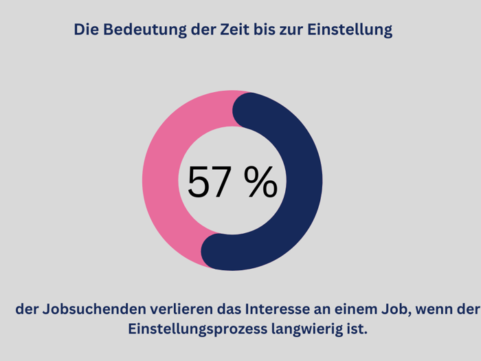 Importance_time_to_hire-png